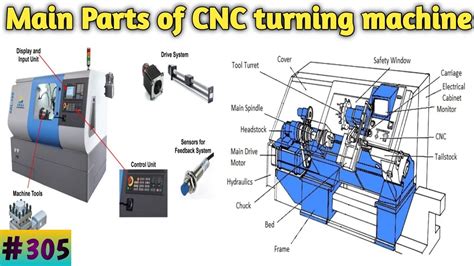 parts for cnc machine|cnc machine parts catalog.